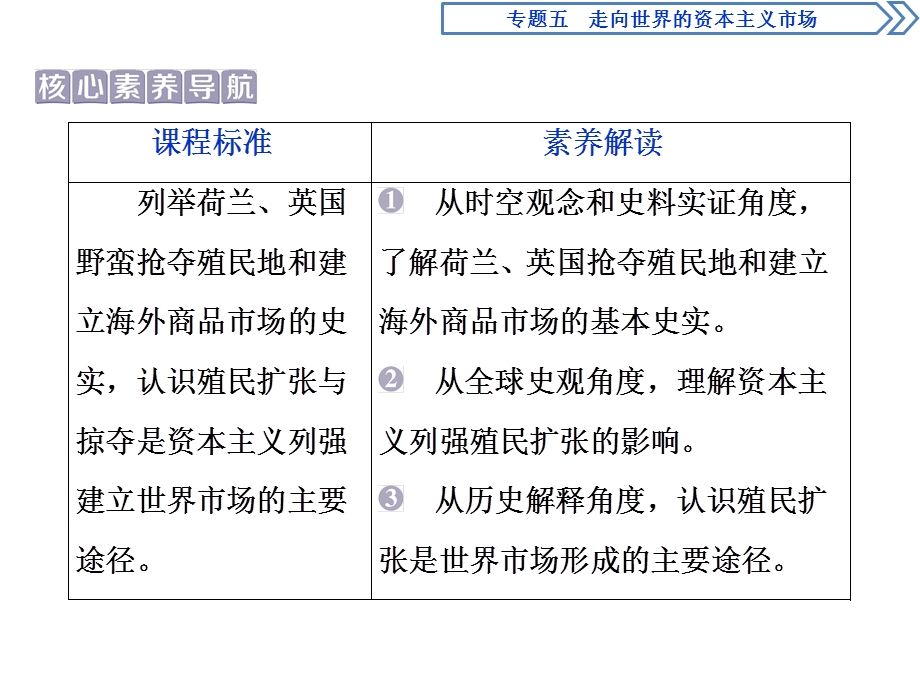 2019-2020学年人民版历史必修二新素养同步课件：专题五 二 血与火的征服与掠夺 .ppt_第2页