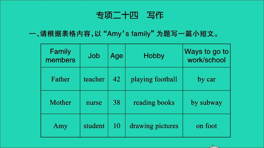 2021小升初英语归类冲刺 专项复习卷六 阅读与写作 写作课件.ppt_第2页