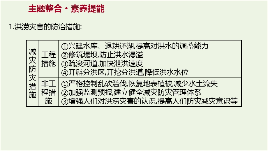 2021-2022学年新教材高中地理 第六章 自然灾害 单元复习课件 新人教版必修第一册.ppt_第3页