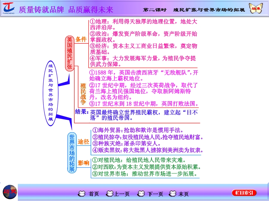 2016届高考历史（人教版）一轮复习第二课时　殖民扩张与世界市场的拓展课件.ppt_第2页