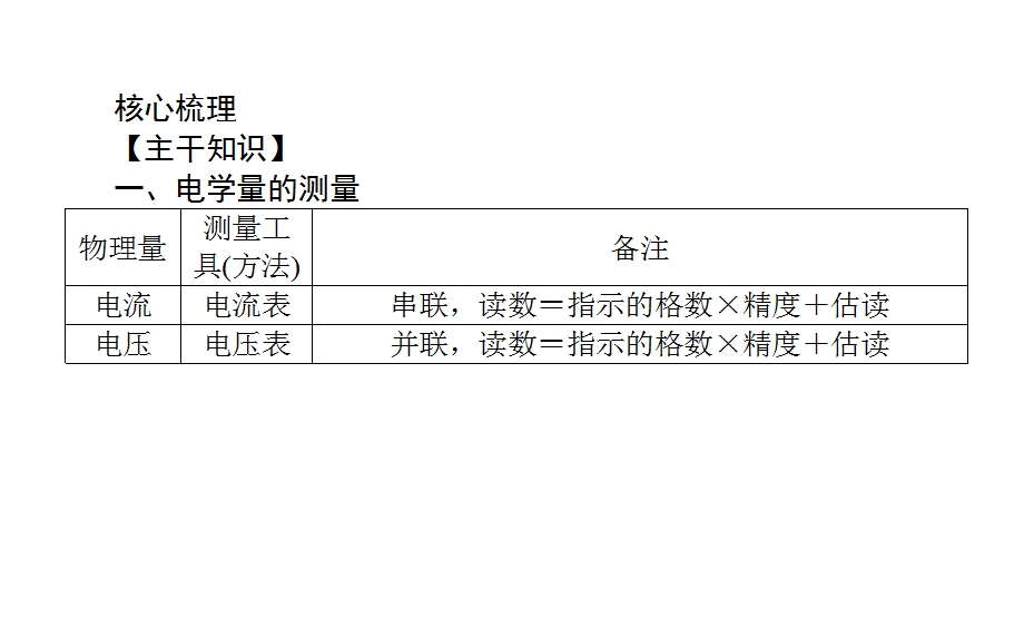 2017届高考物理二轮复习专题复习（课件）专题六　物理实验2 .ppt_第2页