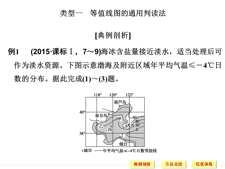 2016届高考地理二轮复习课件 第三部分 技考前增分策略 能二类型一.ppt_第3页