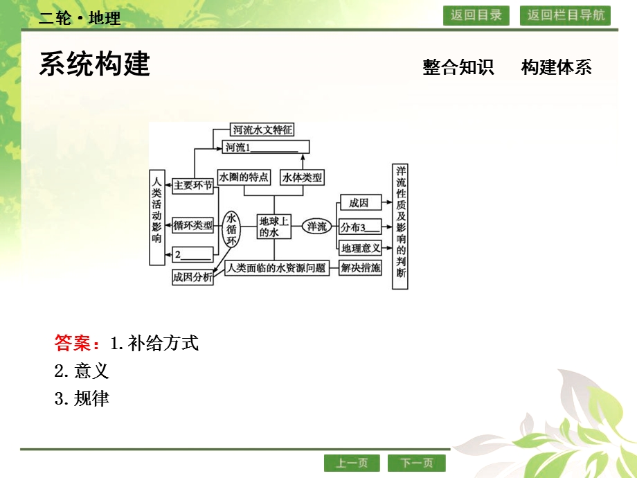 2016届高考地理二轮复习 专题三 水体运动规律 课件.ppt_第3页