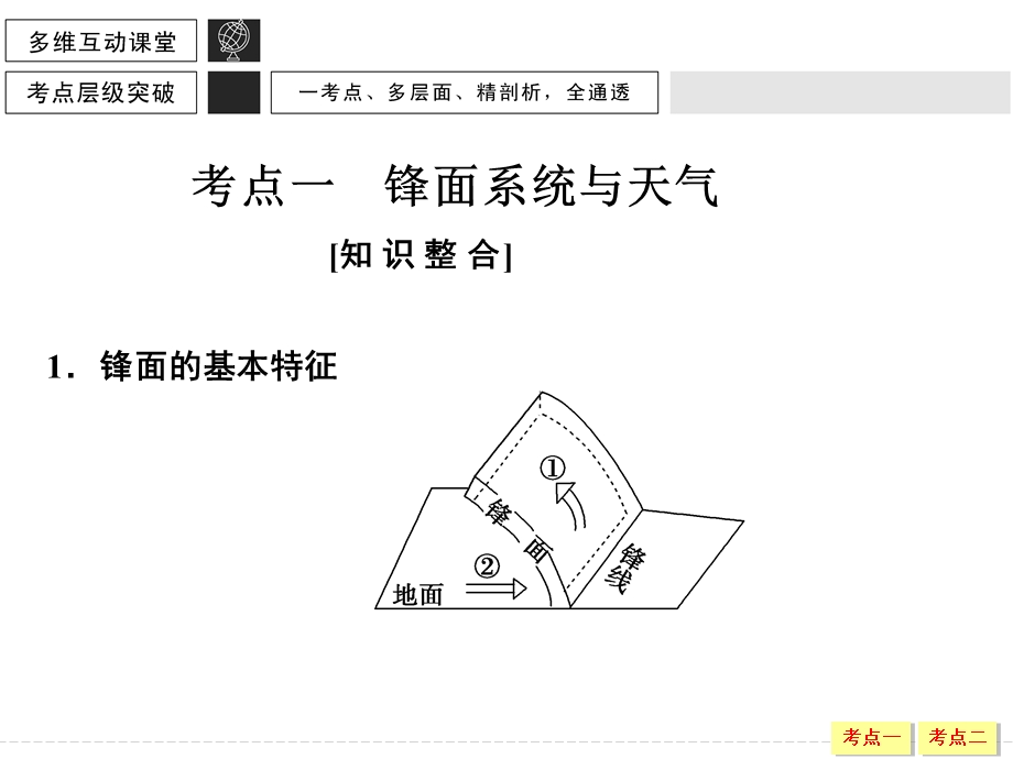 2016届高考地理一轮复习课件 地球上的大气3常见天气系统.ppt_第3页