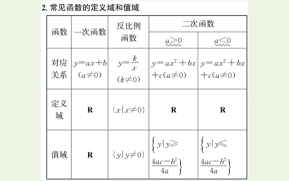 2021-2022学年新教材高中数学 第三章 函数概念与性质 1.1 第2课时 函数概念的综合应用课件 新人教A版必修第一册.ppt_第3页