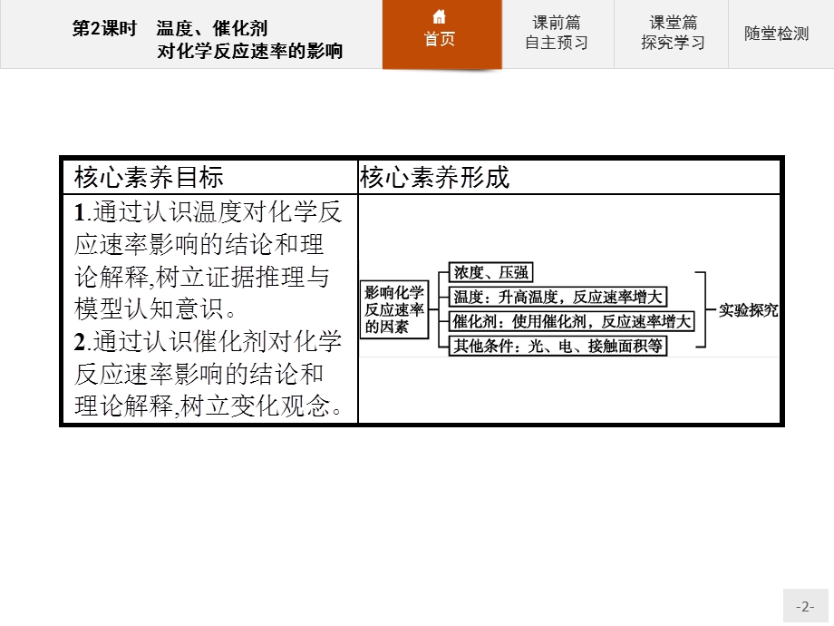 2019-2020学年人教版化学选修4课件：第2章 第2节 第2课时　温度、催化剂对化学反应速率的影响 .pptx_第2页