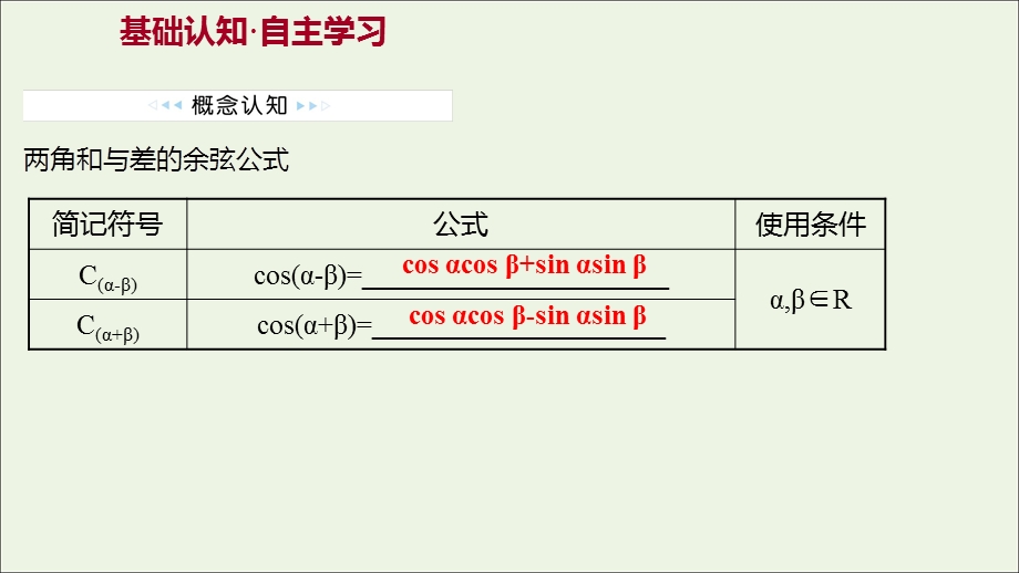 2021-2022学年新教材高中数学 第10章 三角恒等变换 1.ppt_第3页