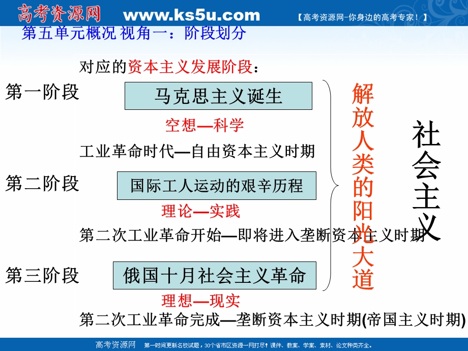 2018年优课系列高中历史人教版必修1 第18课　马克思主义的诞生 课件（24张）2 .ppt_第1页