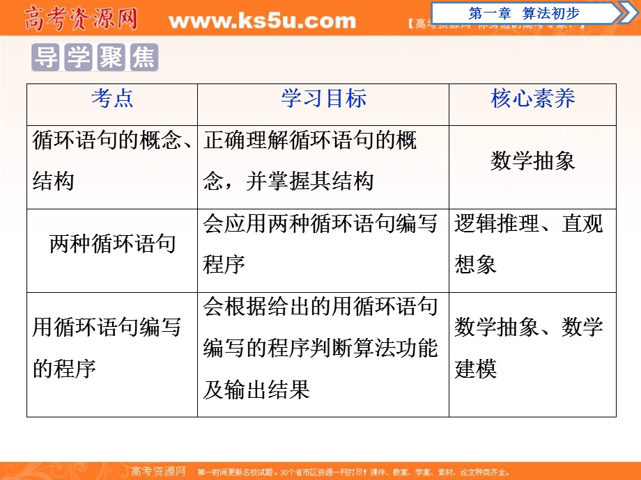 2019-2020学年同步人教A版高中数学必修三素养突破课件：1-2-3　循环语句 .ppt_第2页