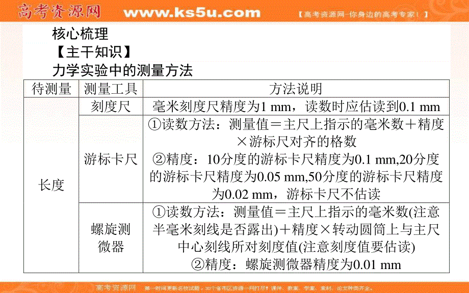 2017届高考物理二轮复习课件：6-13 力学实验 .ppt_第2页