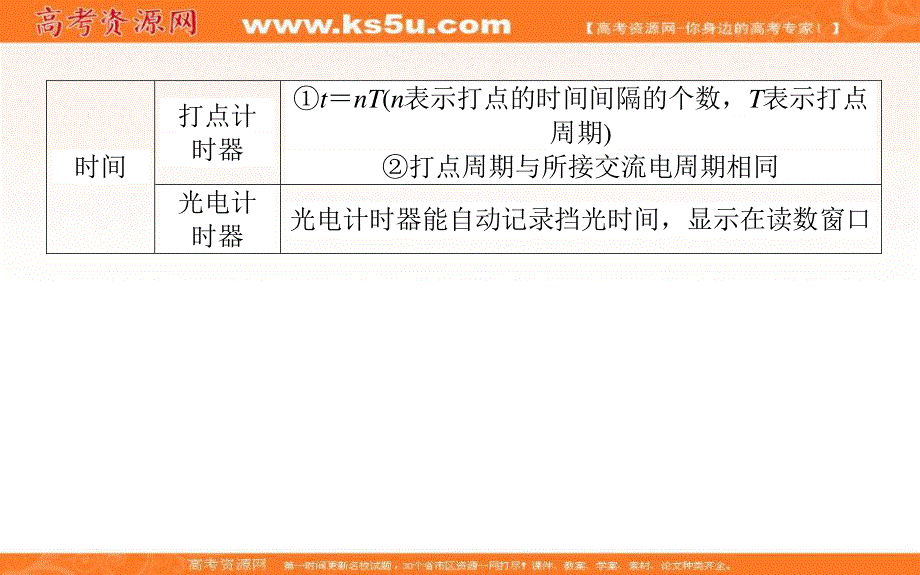 2017届高考物理二轮复习课件：6-13 力学实验 .ppt_第3页