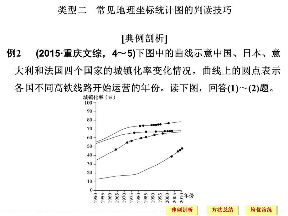 2016届高考地理二轮复习课件 第三部分 技考前增分策略 能三类型二.ppt_第1页