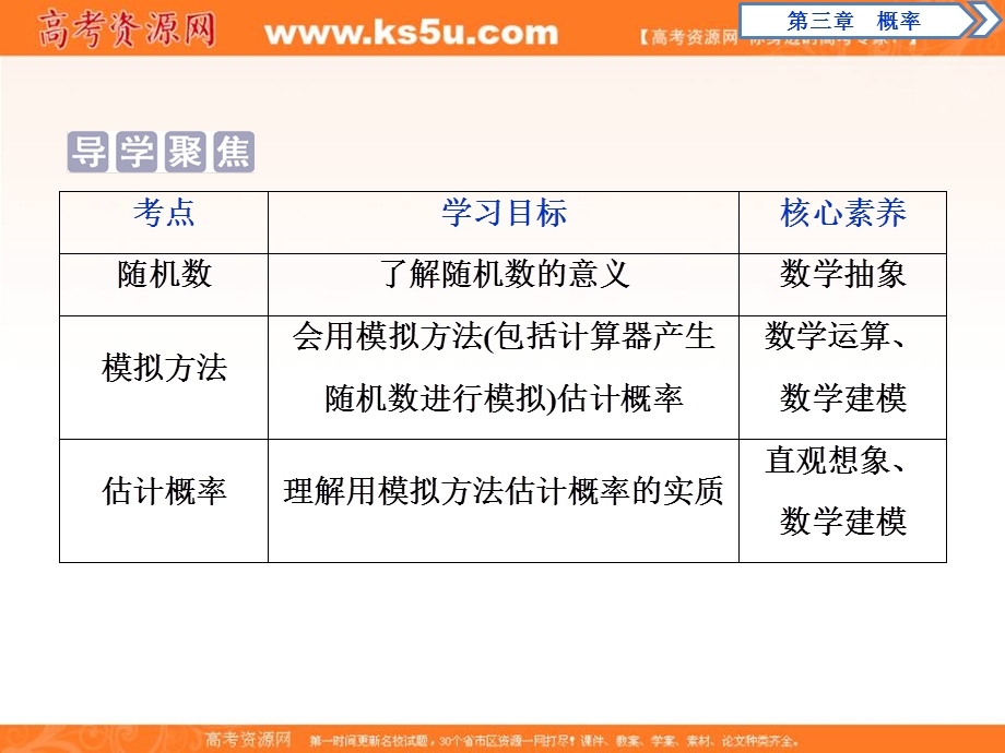 2019-2020学年同步人教A版高中数学必修三素养突破课件：3．2-2　（整数值）随机数的产生 .ppt_第2页