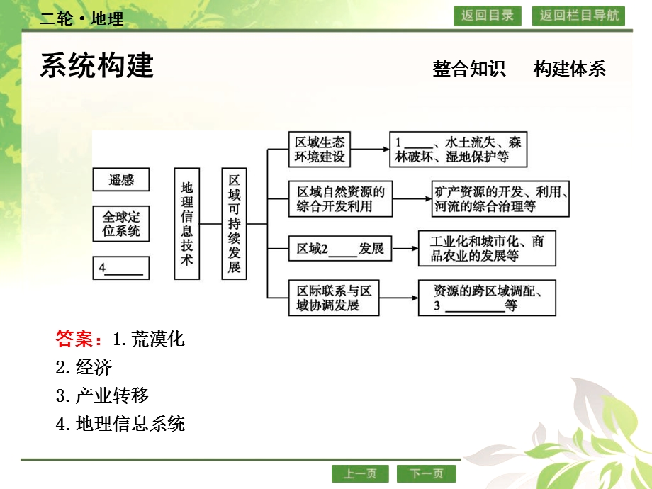 2016届高考地理二轮复习 专题二 区域可持续发展与地理信息技术 课件.ppt_第3页