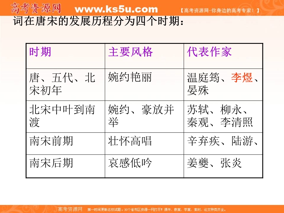 2012届高二语文同步备课课件：4.18《诗词三首 虞美人》2（粤教版必修3）.ppt_第3页