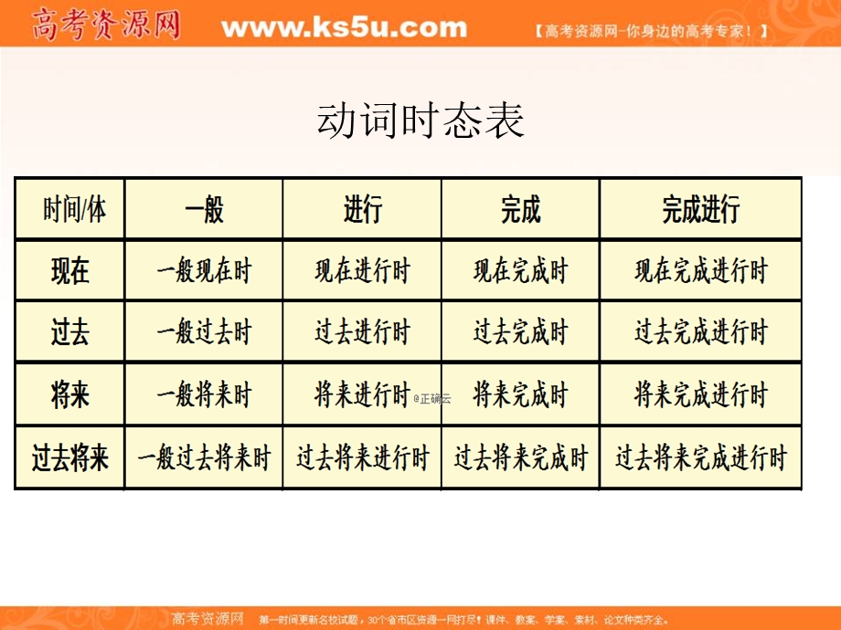 2020届高考英语二轮复习专项语法课件：动词时态 .ppt_第2页