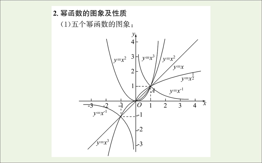 2021-2022学年新教材高中数学 第三章 函数概念与性质 3 幂函数课件 新人教A版必修第一册.ppt_第3页