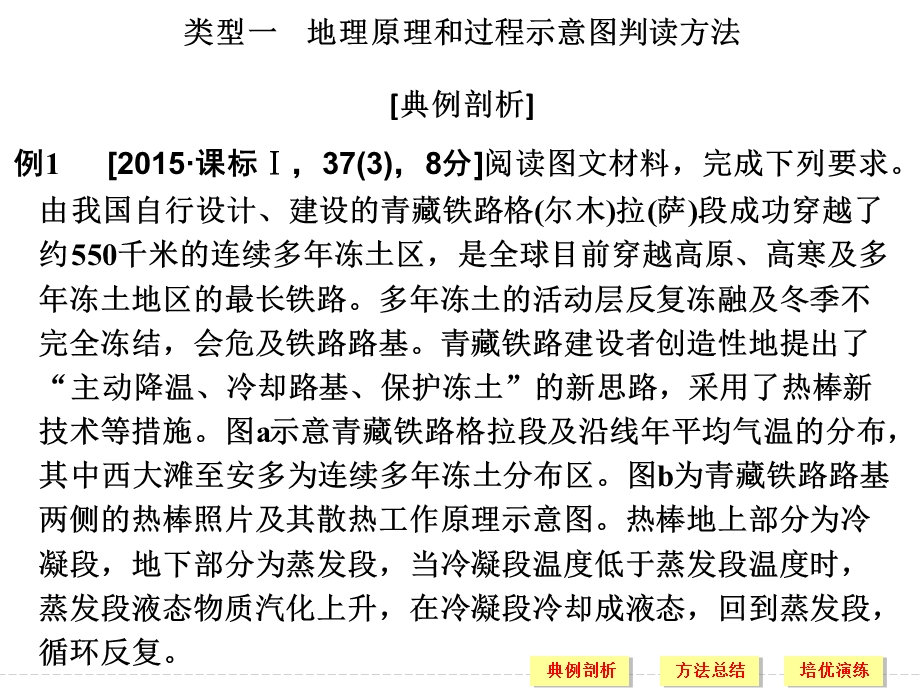 2016届高考地理二轮复习课件 第三部分 技考前增分策略 能四类型一.ppt_第3页