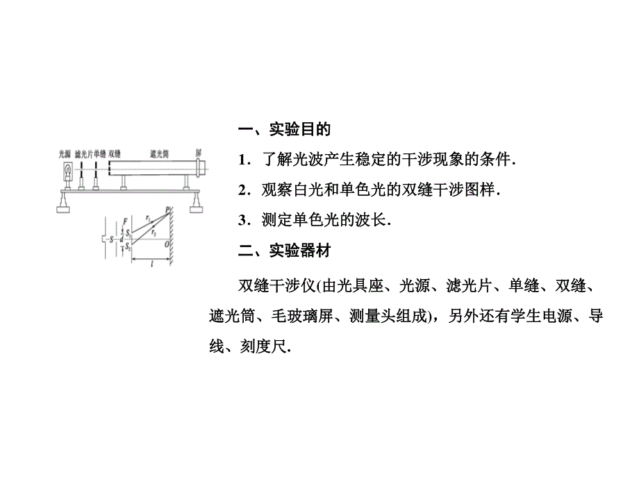 2017届高考物理新课标一轮复习课件：实验15 用双缝干涉测光的波长 .ppt_第3页