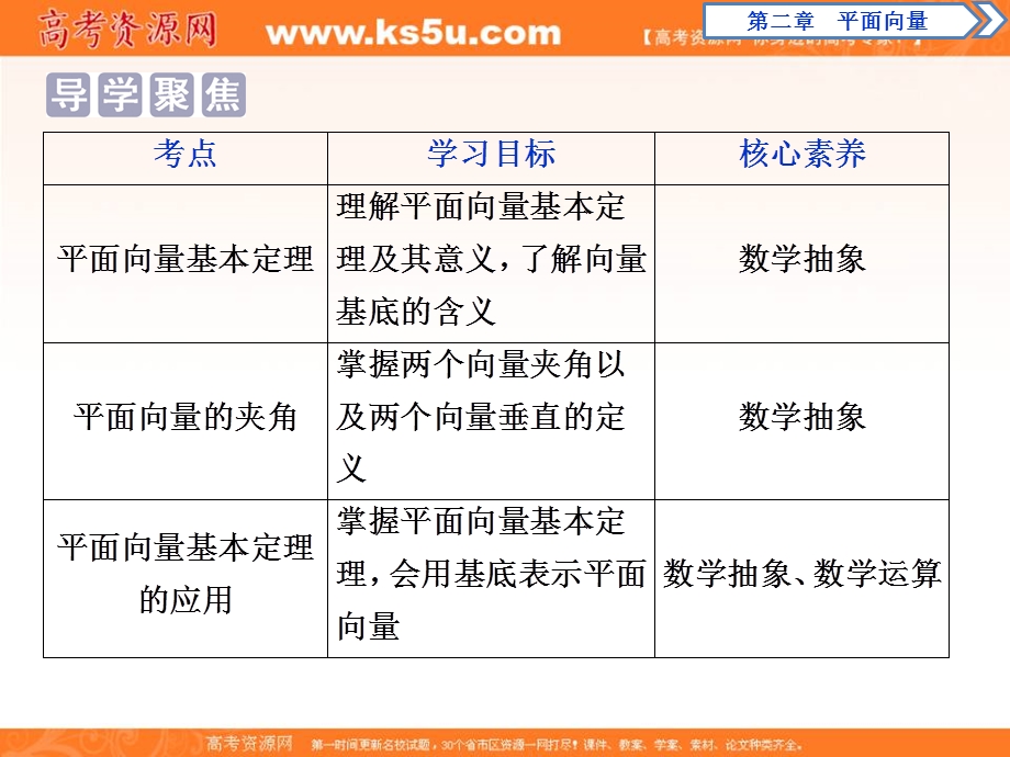 2019-2020学年同步人教A版高中数学必修四素养突破课件：2．3-1　平面向量基本定理 .ppt_第2页