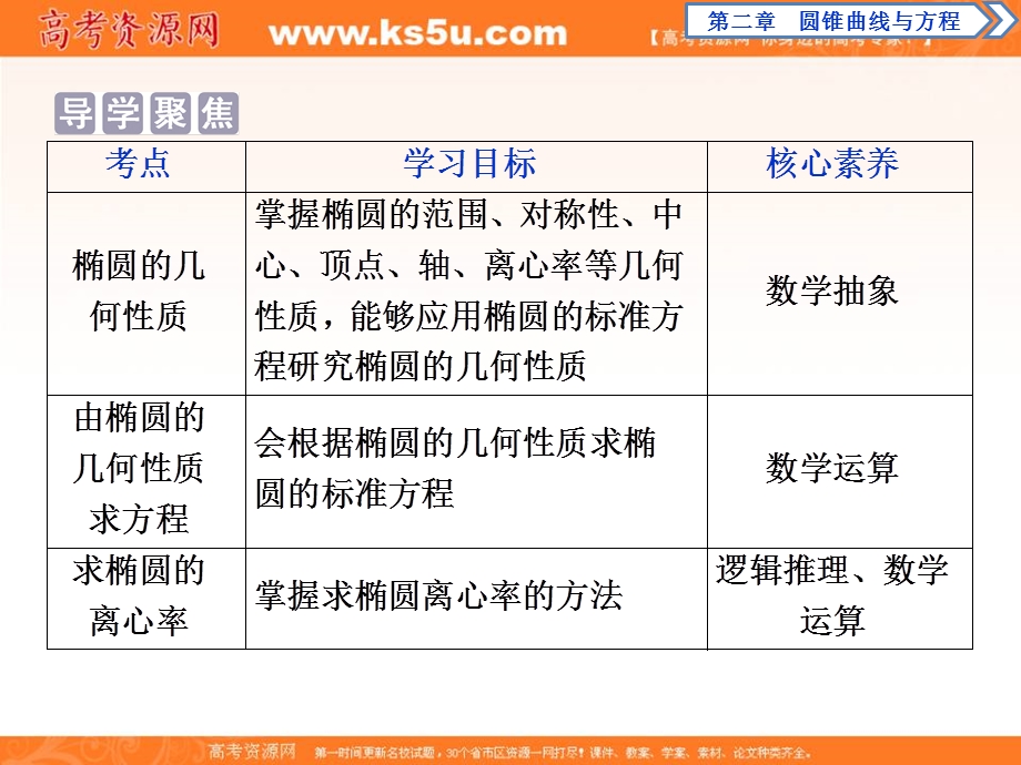 2019-2020学年同步人教A版高中数学选修1-1课件：2．1　2．1-2　第1课时　椭圆的简单几何性质 .ppt_第2页