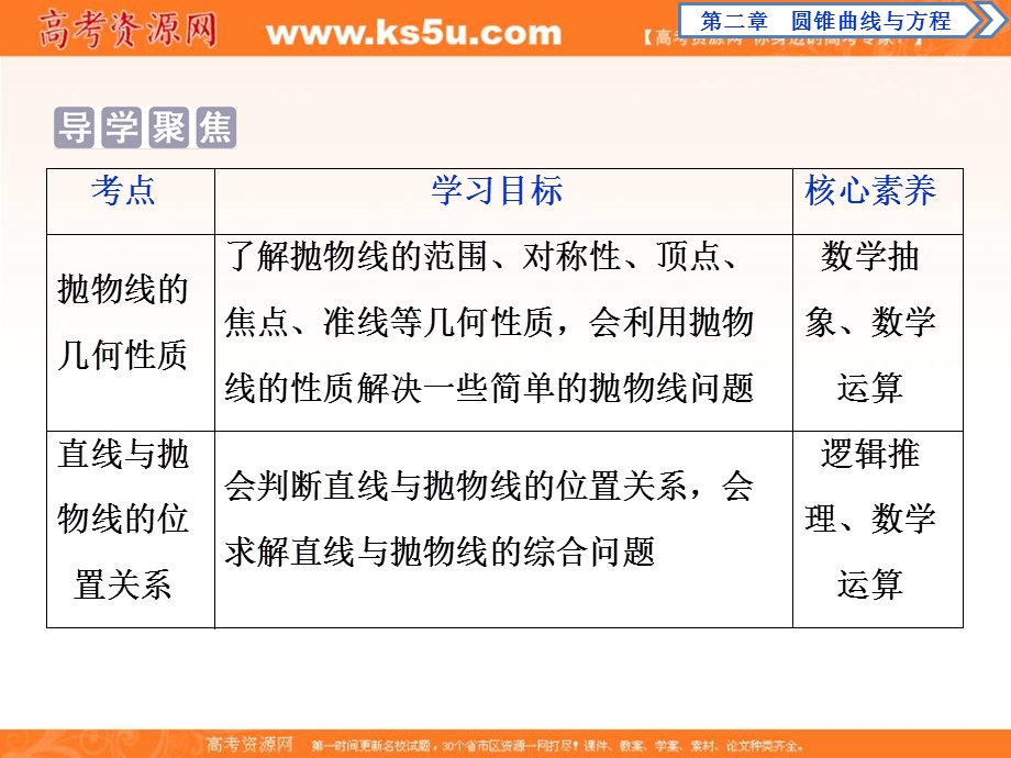 2019-2020学年同步人教A版高中数学选修1-1课件：2．3　2．3-2　抛物线的简单几何性质 .ppt_第2页