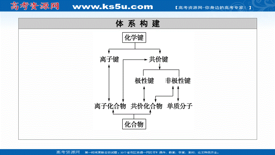 2020-2021学年化学新教材人教必修第一册课件：第4章 第3节　化学键 .ppt_第3页