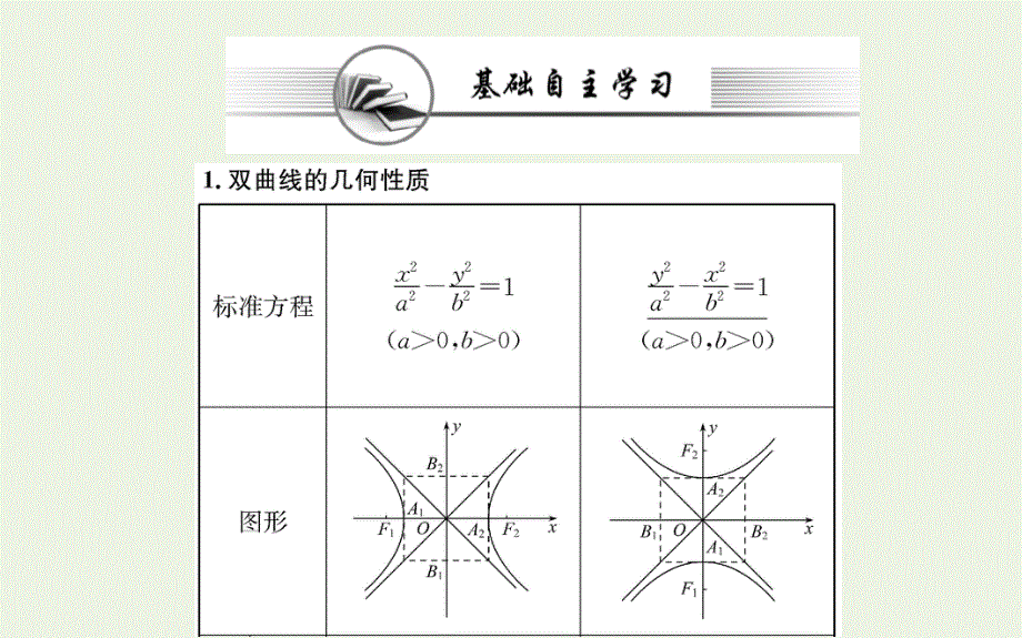 2021-2022学年新教材高中数学 第三章 圆锥曲线的方程 2.2.1 双曲线的简单几何性质课件 新人教A版选择性必修第一册.ppt_第2页