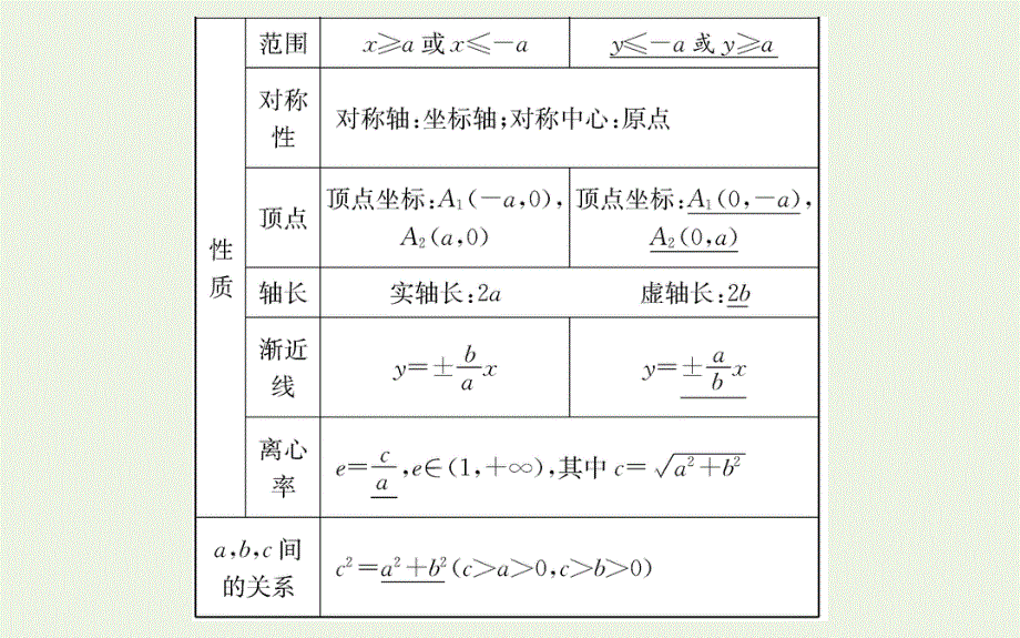 2021-2022学年新教材高中数学 第三章 圆锥曲线的方程 2.2.1 双曲线的简单几何性质课件 新人教A版选择性必修第一册.ppt_第3页