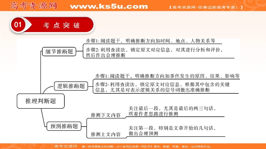 2020届高考英语全优二轮复习课件：专题一 阅读 第2讲 .ppt_第3页