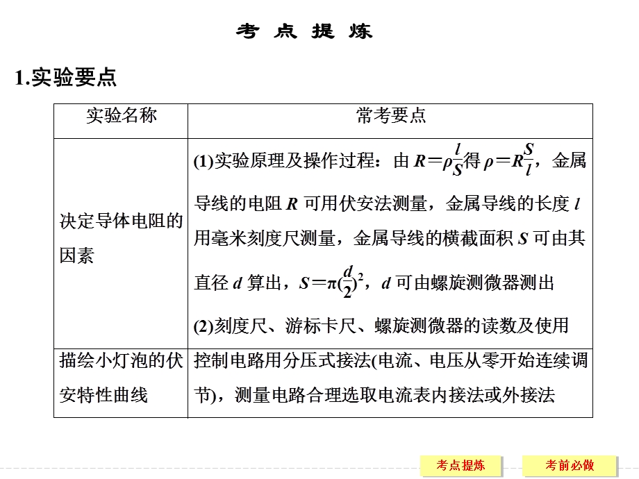 2017届高考物理二轮复习（江苏专用）课件：考前第3天 .ppt_第2页