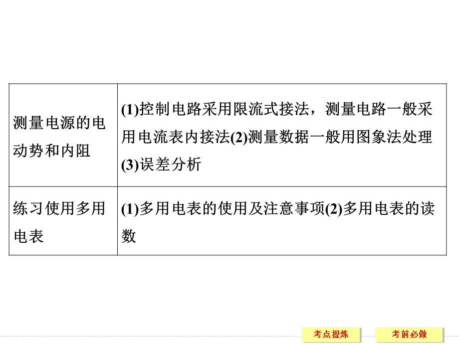 2017届高考物理二轮复习（江苏专用）课件：考前第3天 .ppt_第3页