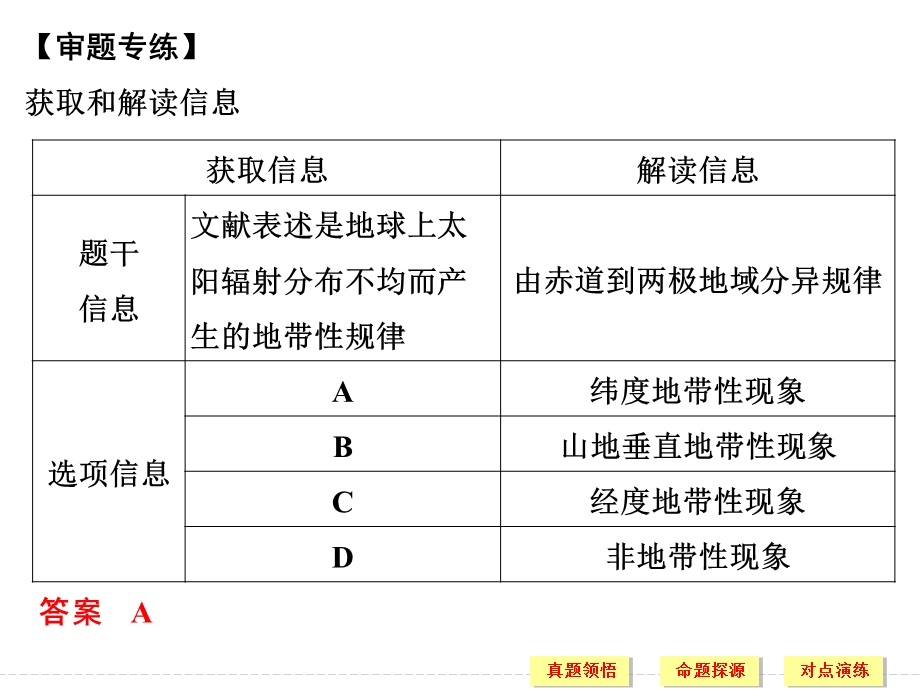 2016届高考地理二轮复习课件 第二部分 专题五 地理环境的整体性和差异结构 考点二.ppt_第2页