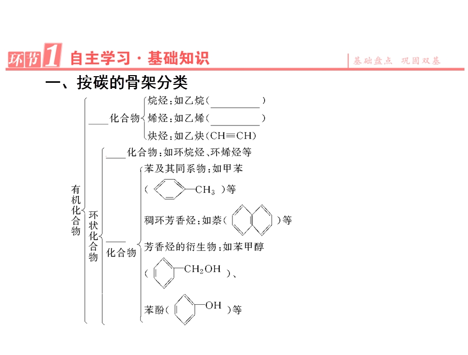 2015-2016学年高中化学人教版选修五课件 第1章-第1节-有机化合物的分类.ppt_第3页