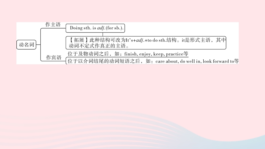 2022九年级英语全册 Unit 1 How can we become good learners单元语法专题(Grammar Focus)习题课件（新版）人教新目标版.ppt_第3页