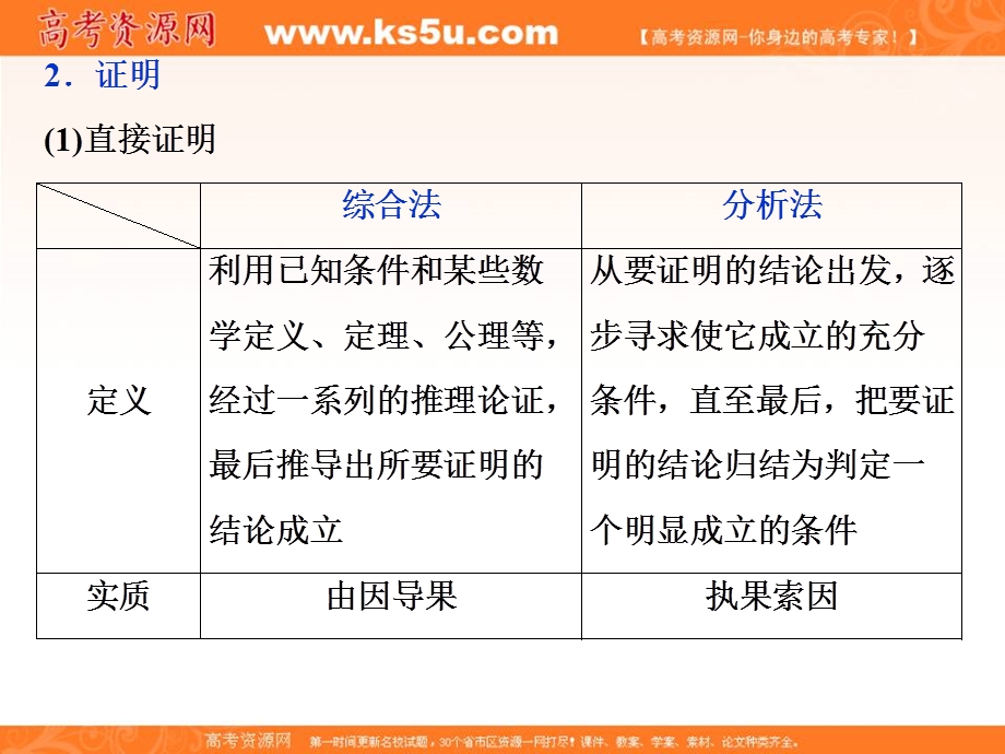 2019-2020学年同步人教A版高中数学选修1-2突破课件：2 二　推理与证明 .ppt_第3页