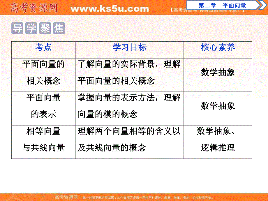 2019-2020学年同步人教A版高中数学必修四素养突破课件：2．1　平面向量的实际背景及基本概念 .ppt_第3页