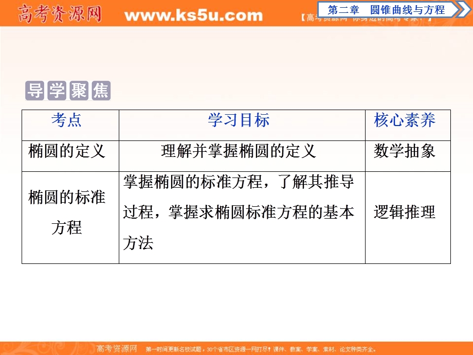 2019-2020学年同步人教A版高中数学选修1-1课件：2．1　2．1-1　椭圆及其标准方程 .ppt_第3页