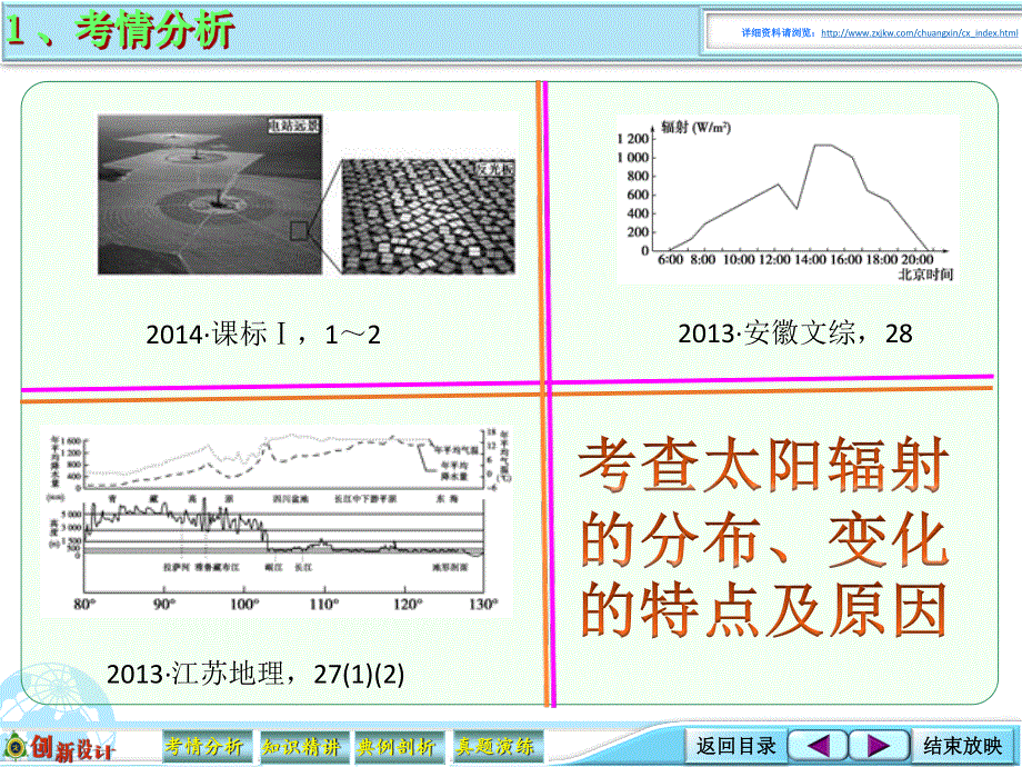 2016届高考地理大一轮总复习（广东专用）配套素材资源包 1-3-03太阳辐射对地球的影响 .ppt_第3页