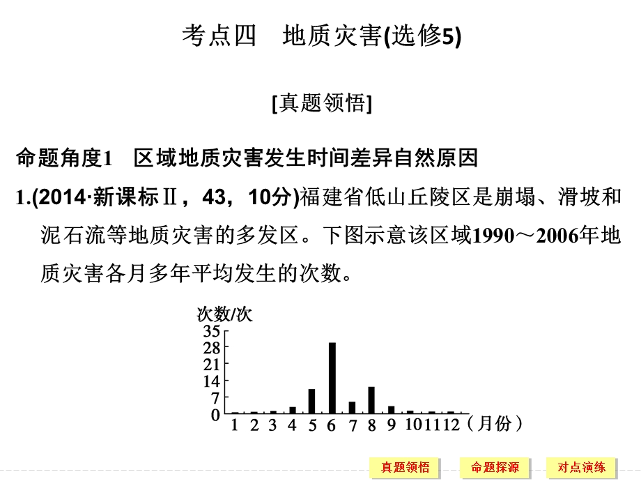 2016届高考地理二轮复习课件 第二部分 专题四 地壳的运动与地形、地质灾害 考点四.ppt_第1页