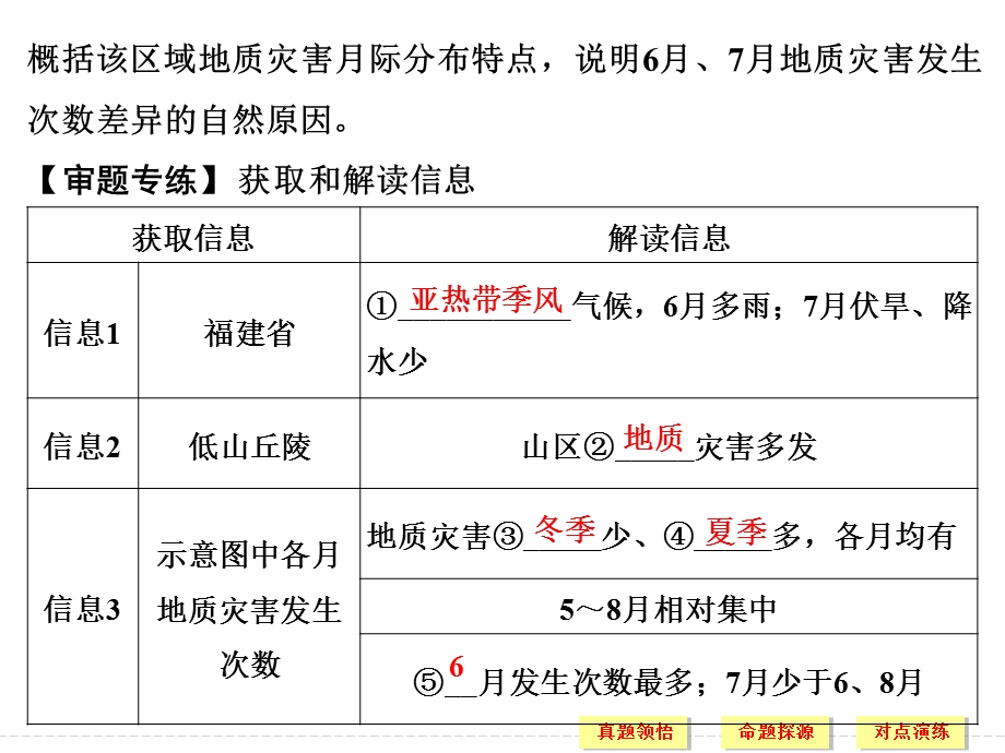 2016届高考地理二轮复习课件 第二部分 专题四 地壳的运动与地形、地质灾害 考点四.ppt_第2页