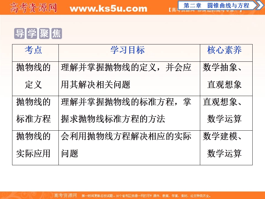 2019-2020学年同步人教A版高中数学选修1-1课件：2．3　2．3-1　抛物线及其标准方程 .ppt_第2页