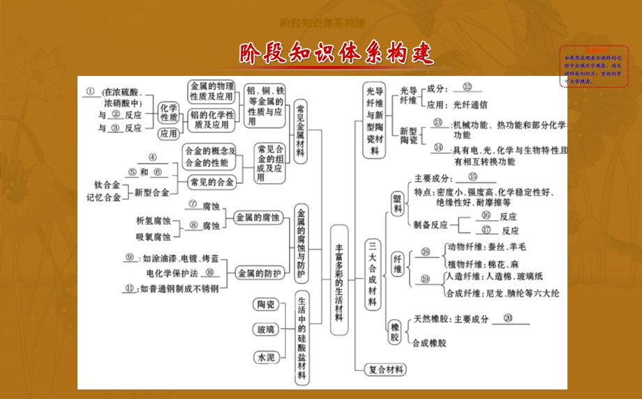 2015-2016学年高中化学苏教版选修一课件：3.ppt_第2页