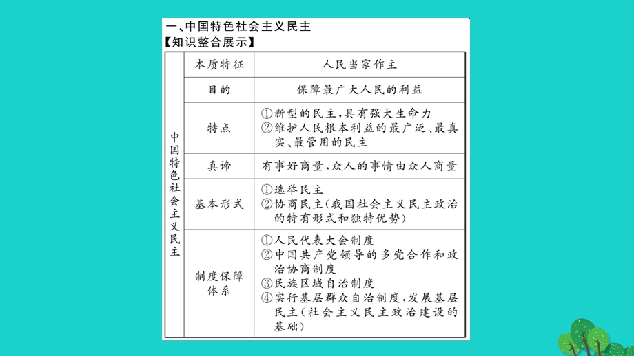 2022中考道德与法治考点演练2 民主与法治作业课件 新人教版.ppt_第2页