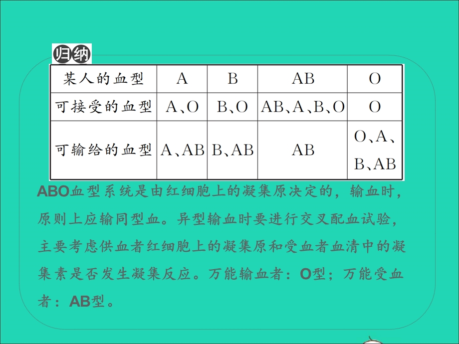 2022中考生物 微专题4 血型与输血（精讲本）课件.ppt_第3页