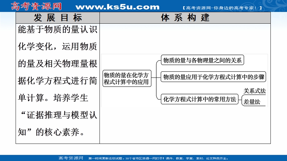 2020-2021学年化学新教材人教必修第一册课件：第3章 第2节 课时2　物质的量在化学方程式计算中的应用 .ppt_第2页