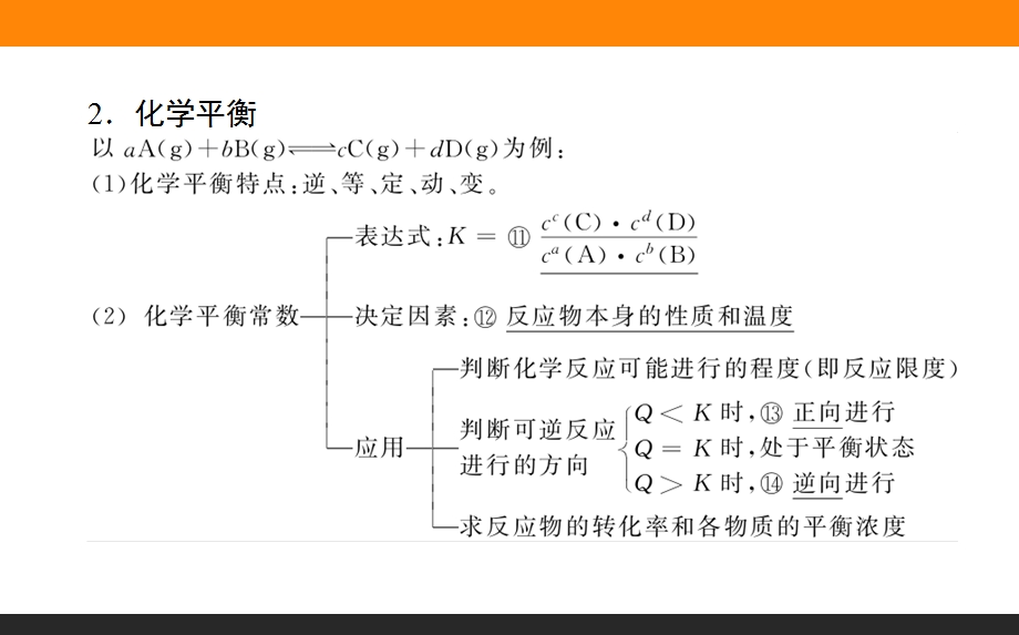 2015-2016学年高中化学新课标选修4课件：第2章　章末专题复习 .ppt_第3页