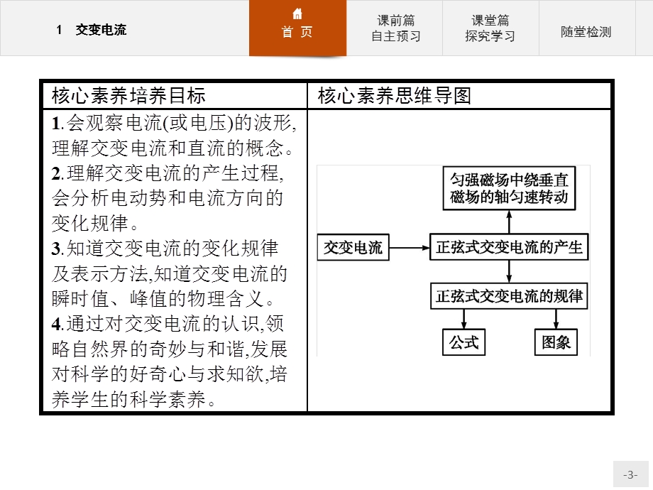 2019-2020学年人教版物理选修3-2课件：第五章 1　交变电流 .pptx_第3页