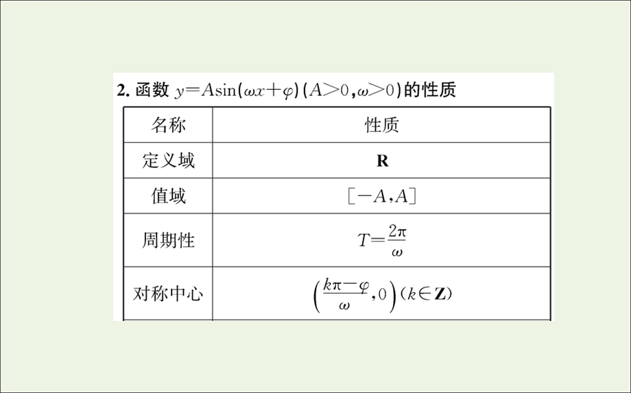 2021-2022学年新教材高中数学 第五章 三角函数 6 函数y= Asin（wxr p）（二）课件 新人教A版必修第一册.ppt_第3页