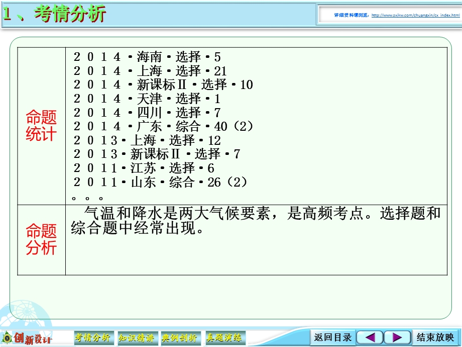 2016届高考地理大一轮总复习（广东专用）配套素材资源包 2-2-04 降水 .ppt_第2页